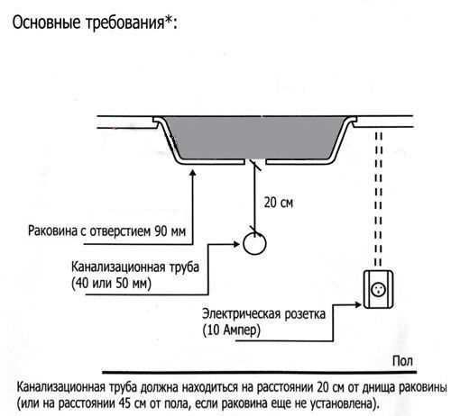 Измельчитель пищевых отходов In-Sink-Erator Model 45 5620 фото
