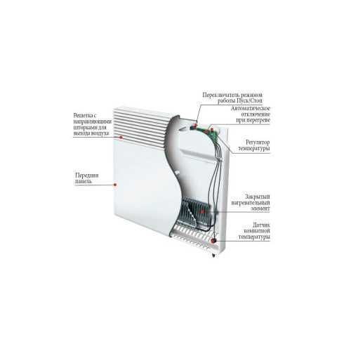 Конвектор Atlantic F117 Design 1000W 22273540467310 фото